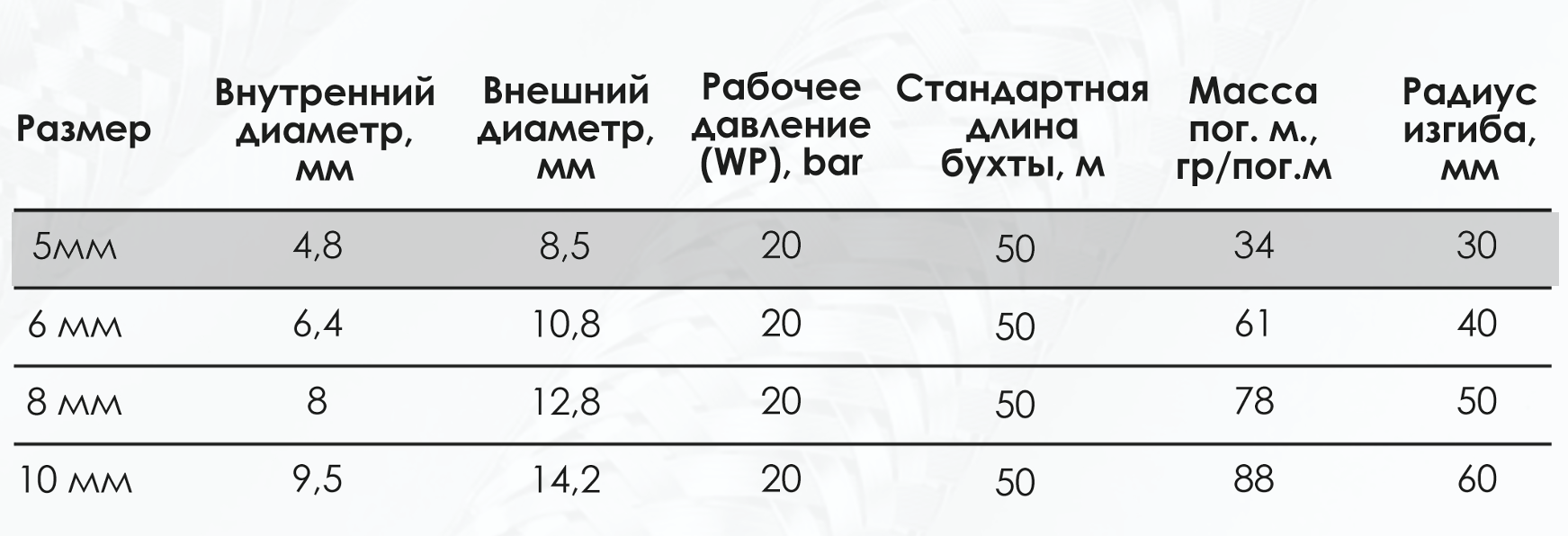 Миниатюра изображения товара 3